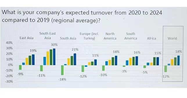 Pagpasiugda sa industriyal nga kalamboan Turnovers